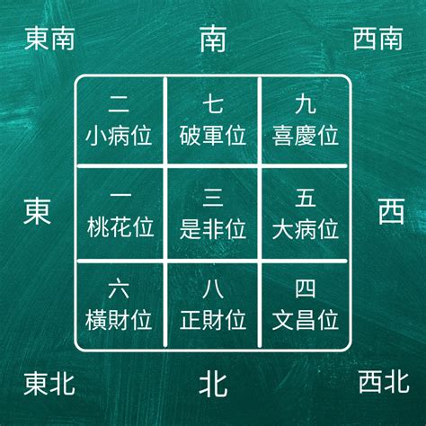 2023大門地氈顏色|龍震天：2023年風水布局、大門地氈顏色、特別布局